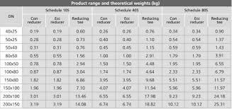 Pipe Fittings Burkhard Steel Industries