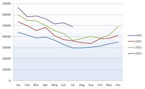 time series decomposition using excel