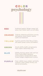 Color Psychology In 2020 Color Psychology Psychology Words