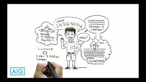 November 21, 2020 | by berkah. Video Adaptasi Dan Mitigasi Bencana Banjir Tanggapbanjir Youtube