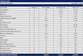 Maybe you would like to learn more about one of these? Calculating The Cost Of Starting A Dump Truck Hauling Company