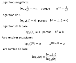 Un logaritmo busca el exponente de una base que se ha empleado para llegar a un determinado resultado. Logaritmos Como Entenderlos Y Que Cuidados Tener Al Trabajar Con Ellos Impulso Matematico