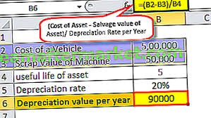 0 ratings0% found this document useful (0 votes). Kadar Susut Nilai Formula Contoh Bagaimana Mengira