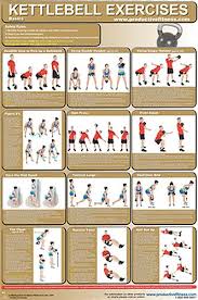 Kettlebell Exercises Professional Fitness Workout Wall Chart