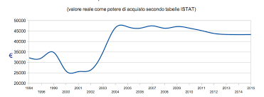 Https Www Anaaoveneto It Images Doc Nazionali Libretto Busta Paga Pdf