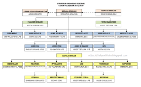 Maybe you would like to learn more about one of these? Struktur Organisasi Sekolah Smp Terbaru Jawabanku Id