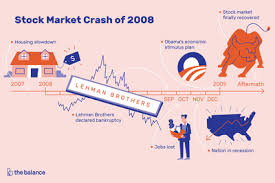 Stock Market Crash Of 1929 Definition Facts Causes Effects