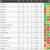 Classificação campeonato portugues segunda divisão futebol. 3