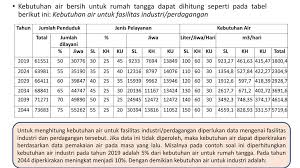 Pemakaian heat pump kebutuhan air panas = 4000 liter/hari suhu air intake. Perencanaan Kebutuhan Air Minum Rds Sistem Penyediaan Air Minum Ppt Download