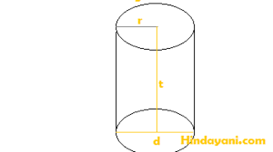 Check spelling or type a new query. Rumus Volume Dan Luas Permukaan Tabung Atau Silinder