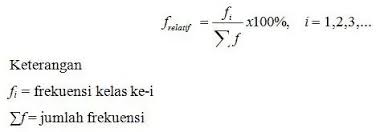 We did not find results for: Distribusi Frekuensi Pengertian Jenis Bagian Contoh Soal