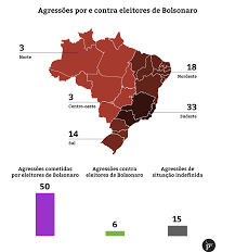 Bolsonaro, por diversas vezes, atacou jornalistas, influenciando os que o seguem a fazer o mesmo. Apoiadores De Bolsonaro Realizaram Pelo Menos 50 Ataques Em Todo O Pais Ponte Jornalismo