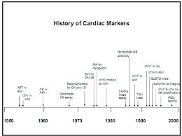 cardiac biomarkers diagnostics of ischemic heart disease