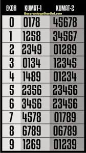Rumusan Pelajaran Matematika Matematika Kelas Satu Belajar Menghitung