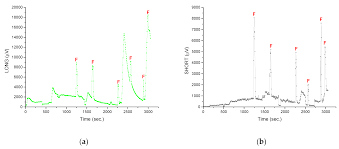 Для просмотра онлайн кликните на видео ⤵. Micromachines Free Full Text Modelling Of The Temperature Difference Sensors To Control The Temperature Distribution In Processor Heat Sink