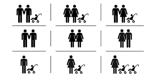 Os Varios Tipos De Familia