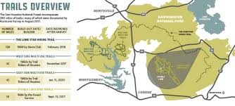 Fighting For The Forest Sam Houston National Forest In Need Of Funding Community Impact