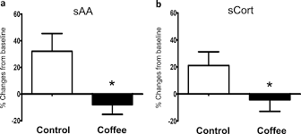 No nose work experience is needed, but basic obedience and training experience is preferred. The Calming Effect Of Roasted Coffee Aroma In Patients Undergoing Dental Procedures Scientific Reports