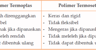Maybe you would like to learn more about one of these? Polimer Sintetis Berdasarkan Sifat Termalnya