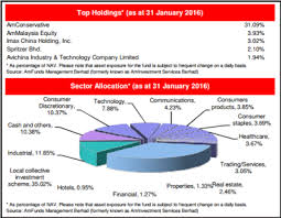 Since 2000 we have awarded more than £35m to over 7,300 new music projects. Deciphering The Top 10 Performing Growth Category Prs Funds Invest Made Easy I3investor
