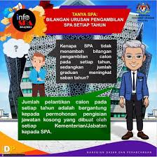 Tarikh rasmi semakan temuduga dan keputusan tawaran upu online politeknik ilka spm stpm 2020. Semakan Keputusan Temuduga Spa Yqwiv76kucntfm Adakah Anda Pemohon Yang Telah Membuat Pendaftaran Pekerjaan Kerajaan Di Suruhanjaya Perkhidmatan Awam Spa Wolluwolluu