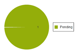 Adding Label To Extjs Pie Chart Other Than Legend Wahabs Blog
