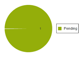 adding label to extjs pie chart other than legend wahabs blog