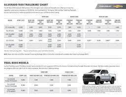 Chevy silverado towing capacity chart. 2019 Chevy Silverado 1500 Towing And Trailering Packages
