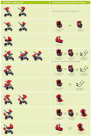 Google Britax B Ready Britax B Ready Stroller Best Baby Strollers