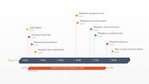 Jun 07, 2021 · documentary timeline promo is a professionally designed and constructed after effects template that can be used for a wide range of projects. Free Timeline Templates For Professionals