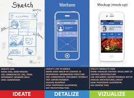 Pin On Ux Ui