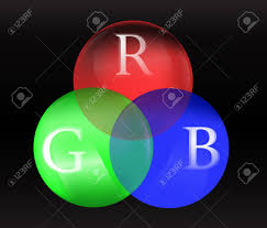 Red Green Blue Chart Rgb On Circle 3d Balls Explaining Difference