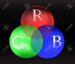 red green blue chart rgb on circle 3d balls explaining difference