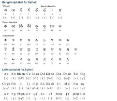 Bengali Alphabet For Sylheti Alphabet English Vocabulary Words Handwriting Examples