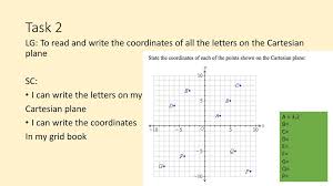 Try drawing different shapes with similar properties. The Cartesian Coordinate System Ppt Download