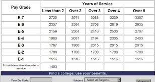 Mobias 2013 Military Pay Chart For My Fellow Military