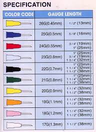 1 color code gauge length needle syringe needle gauge