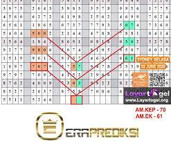 Pin Di Prediksi Sydney
