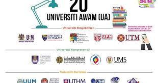 Universiti putra malaysia 43400 upm serdang selangor 1800 22 5587. Senarai Universiti Awam Ua Terkini Di Malaysia My Panduan