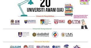 Walaupun terdapat banyak ruang yang masih boleh diperbaiki, kita patut berbangga dengan sistem yang sedia ada. Senarai Universiti Awam Ua Terkini Di Malaysia My Panduan