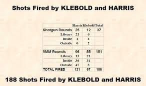 Eric Harris And Dylan Klebold Lying Dead In The Library Columbine Faq Dylan Klebold Eric Harris School Shooters Sue Klebold