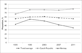 How many days are in a year? Alcohol Use Among 15 16 Years Old Students During The Past 30 Days In Download Scientific Diagram