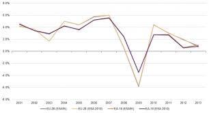 Compliant with federal & state laws. Annual National Accounts How Esa 2010 Has Changed The Main Gdp Aggregates Statistics Explained