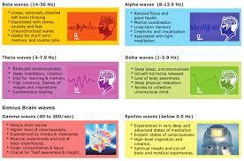 psycho acoustic medicine the science of sound in producing