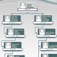 Step By Step Guide To Create An Organization Chart In Visio 2013
