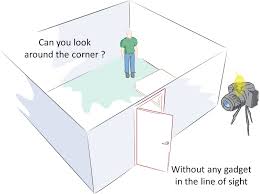 Maybe you would like to learn more about one of these? Cornar Looking Around Corners Camera Culture Group Mit Media Lab