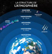 🌍 météo à terre (andalousie / espagne). C Est Quoi L Atmosphere Meteo France