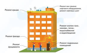 Kak Ne Platit Za Kapitalnyj Remont Na Zakonnom Osnovanii V 2021 Godu