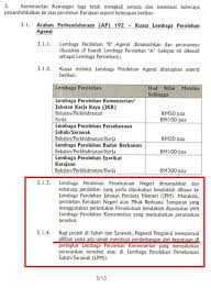 Fungsi jabatan pelajaran negeri (jpn). Menteri Pendidikan Mahu Bolot Projek Tender Kpm Arah Batal Kuasa Perolehan Sabah