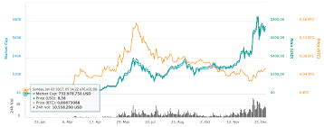 3x long ethereum classic token sparkpoint fuel boosted finance hashgard 1millionnfts quantum resistant ledger engine equilibria build finance exen coin. Ethereum Kurs Folg Kursen Pa Ethereum Live 100 Opdateret Kurs